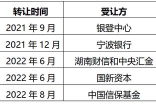 霍姆格伦本场已经送出了8记封盖 创本赛季联盟单场新高！