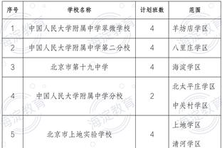 曼城vs布伦特福德首发：哈兰德先发，小蜘蛛、鲍勃出战