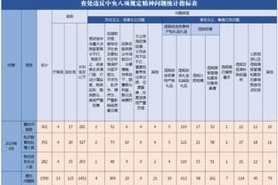 继续找状态！追梦复出21分钟拿到4分5篮板5助攻&也出现4失误